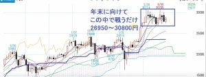 211210年末に向けて