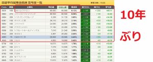 211228日経平均株価寄与度一覧