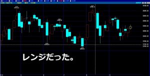 211230日経平均株価