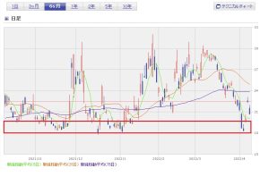 220410日経平均VI