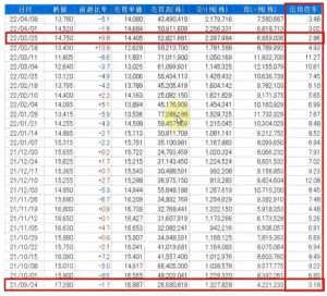 220417日経平均に対するETFの信用需給