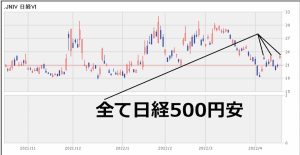 220418日経平均VI