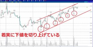 220719日経平均先物ミニ②