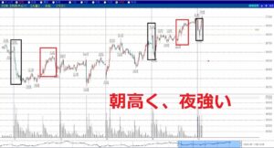 220719日経平均先物ミニ①