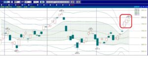 220722ボリンジャーバンド