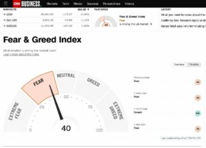 220916Fear & Greed Index