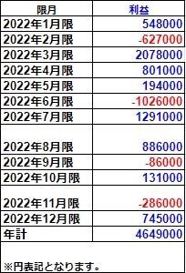 OP100GSモノマネトレード実績（2022年）